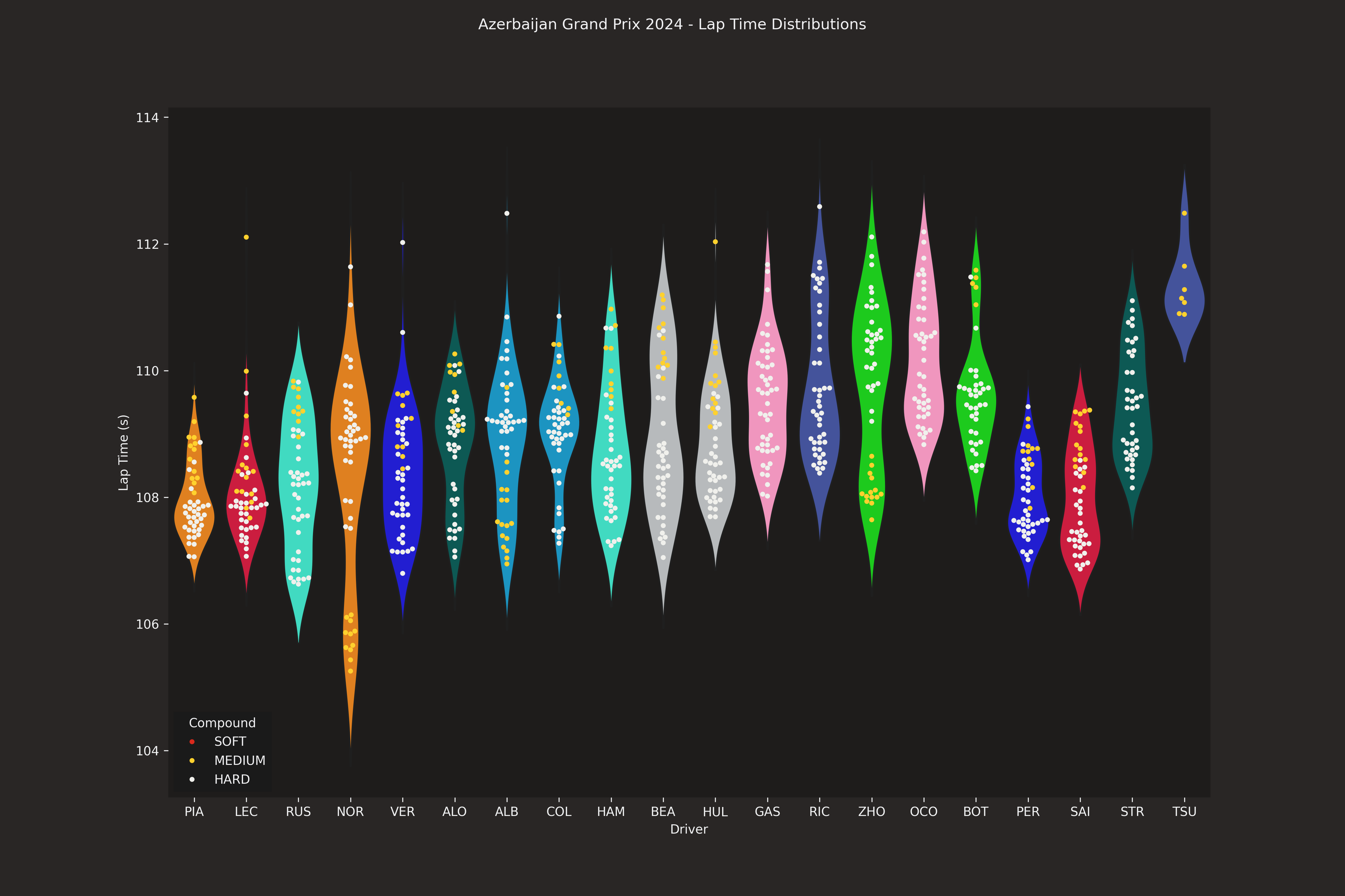 Gráfico de análisis Fórmula 1